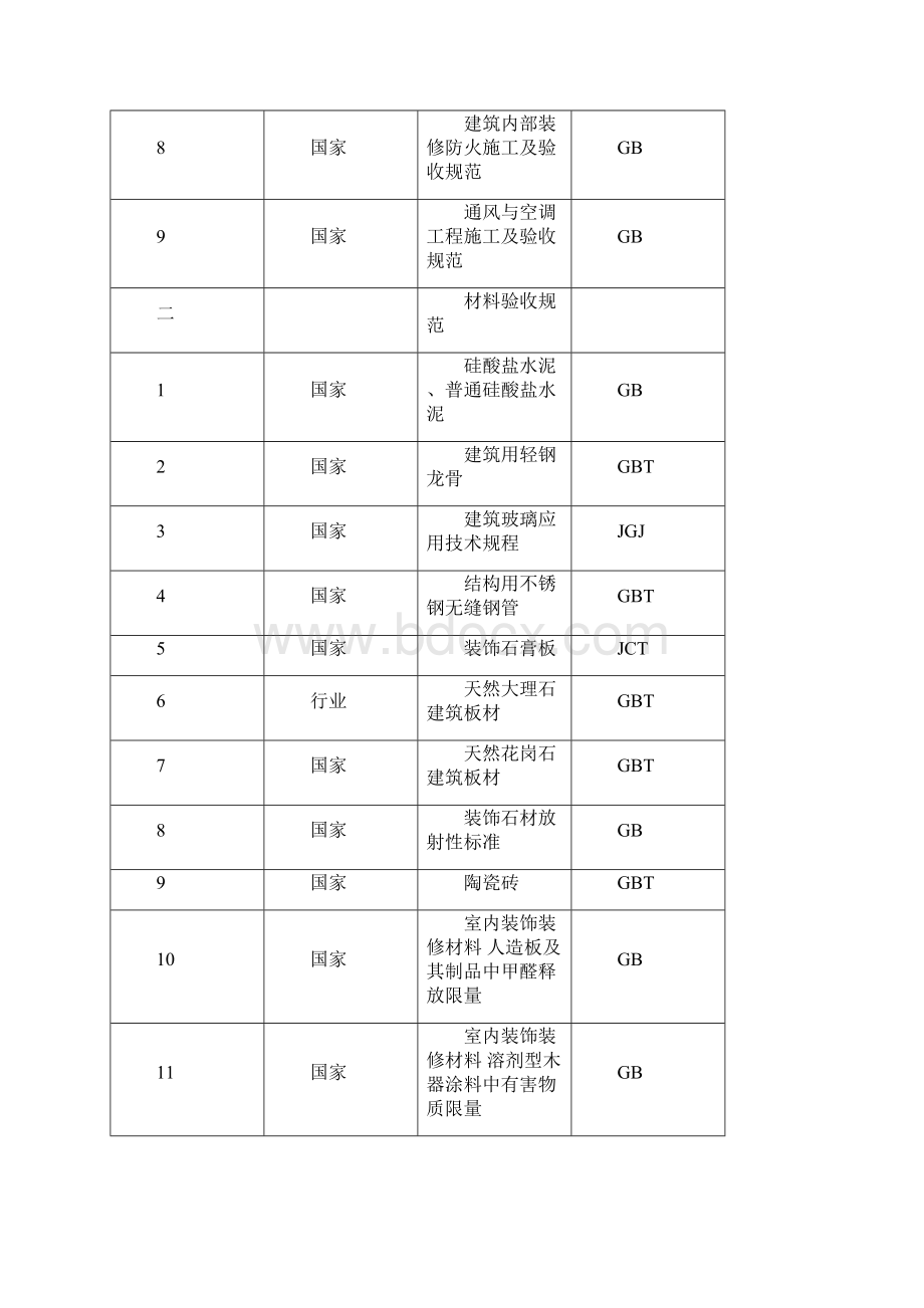 公共区域精装修分包工程施工组织设计.docx_第3页