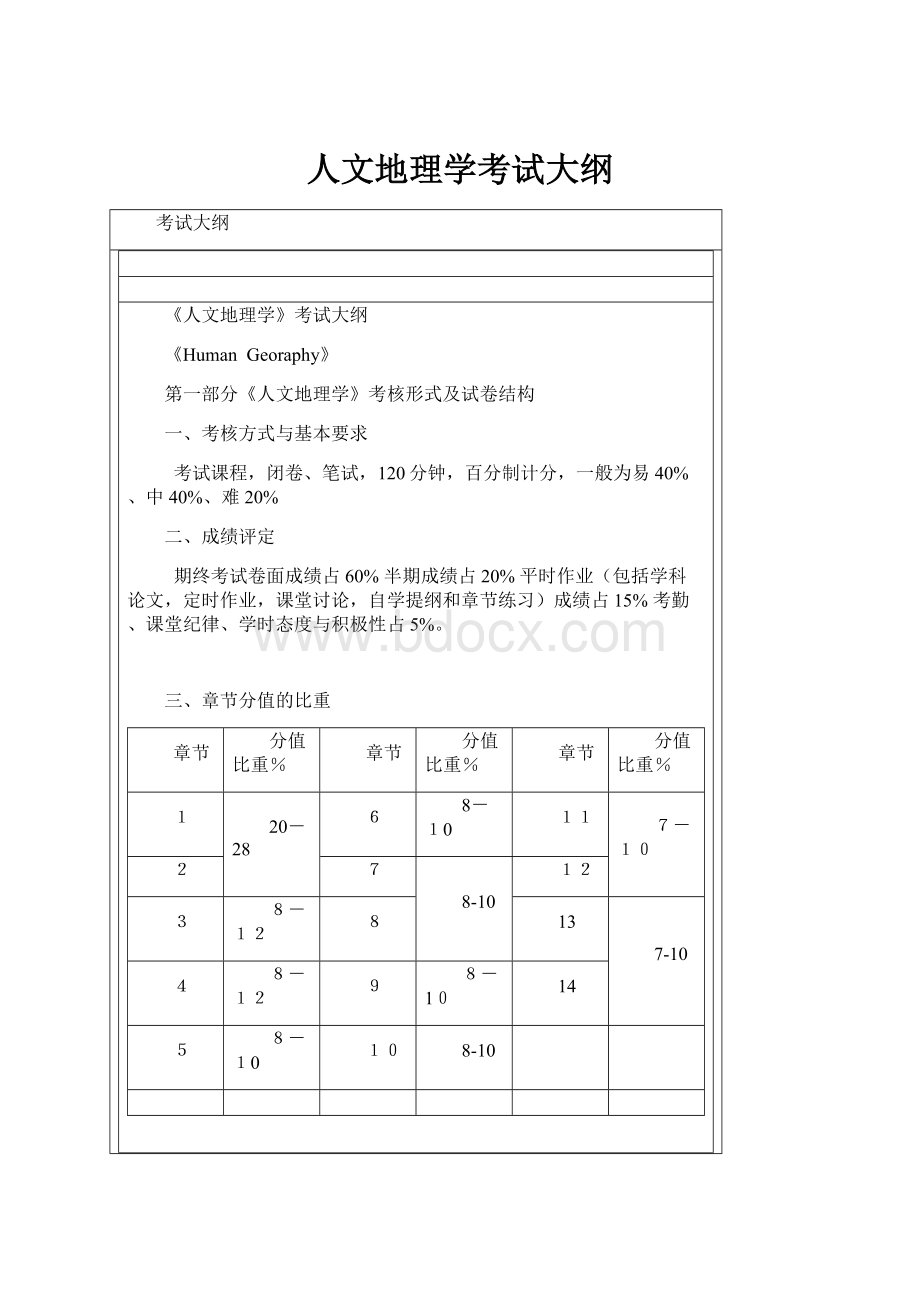 人文地理学考试大纲.docx_第1页