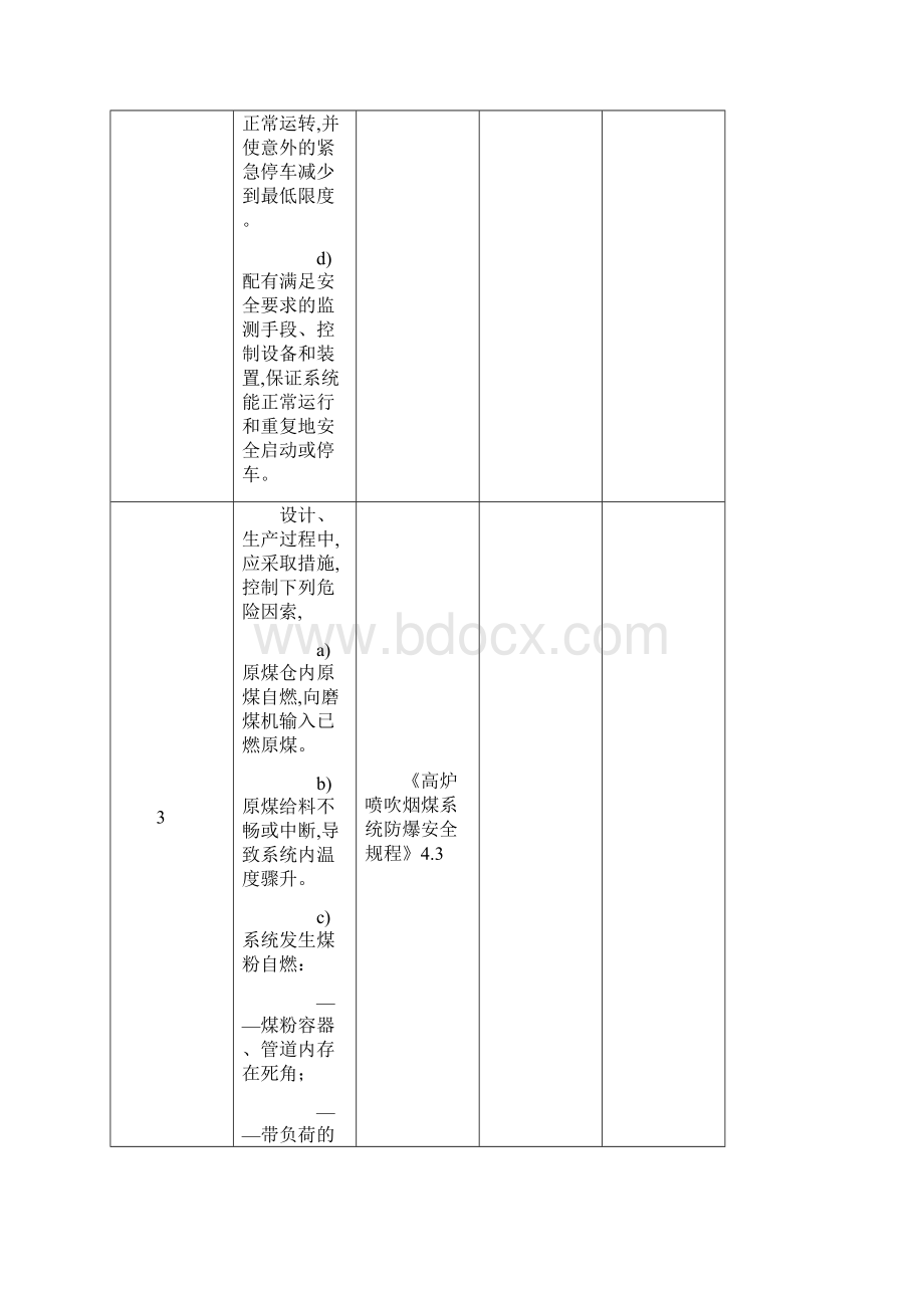 高炉喷吹烟煤系统防爆安全规程.docx_第2页