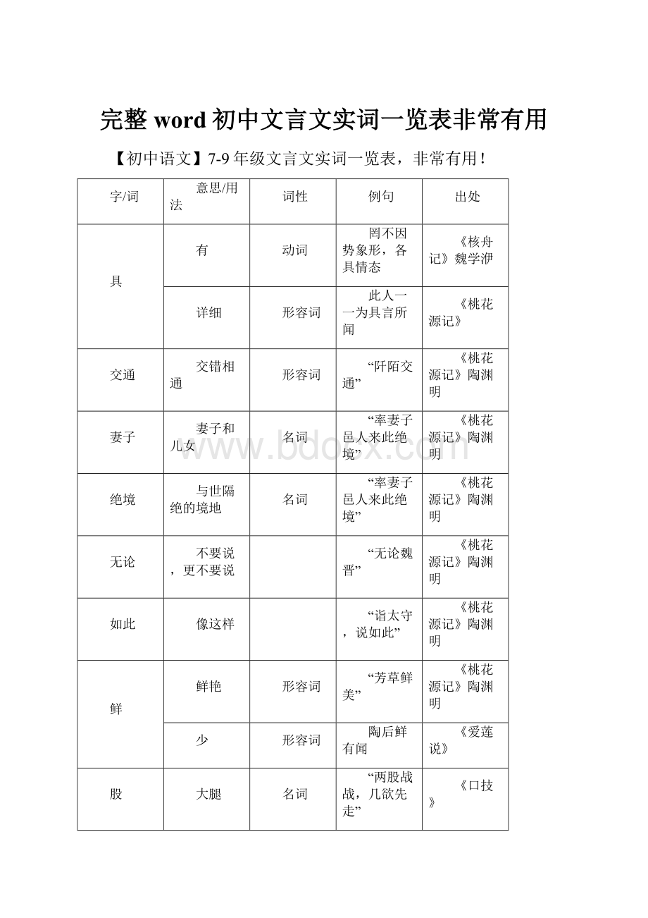 完整word初中文言文实词一览表非常有用.docx