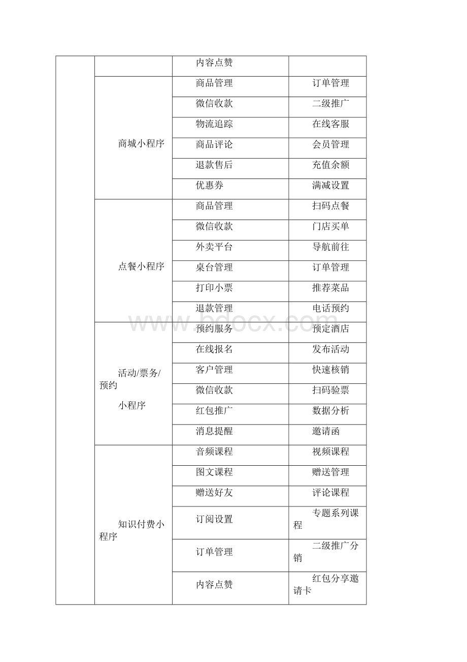 小程序开发服务合同范本.docx_第2页