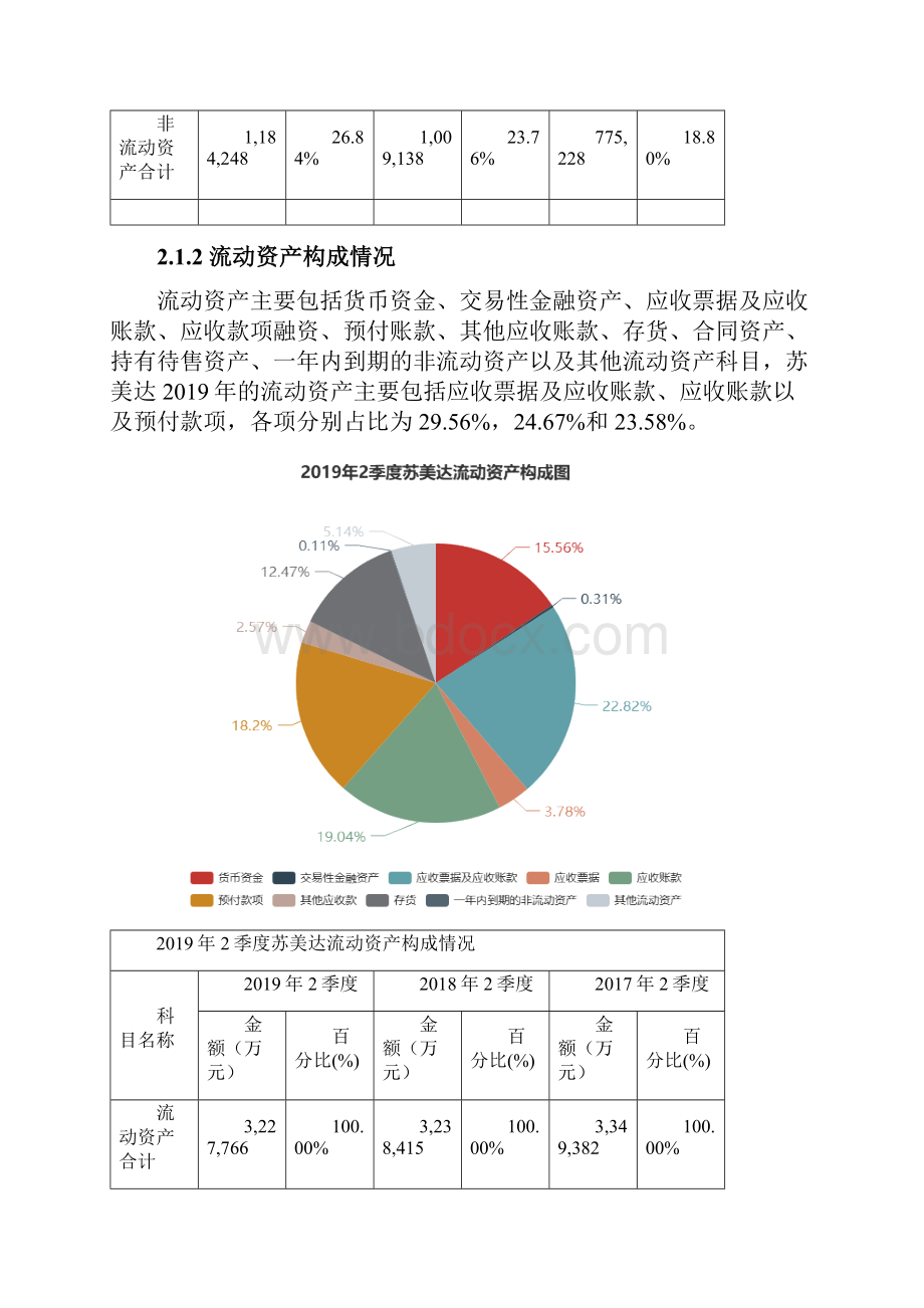 苏美达6007102季度财务分析报告原点参数.docx_第3页