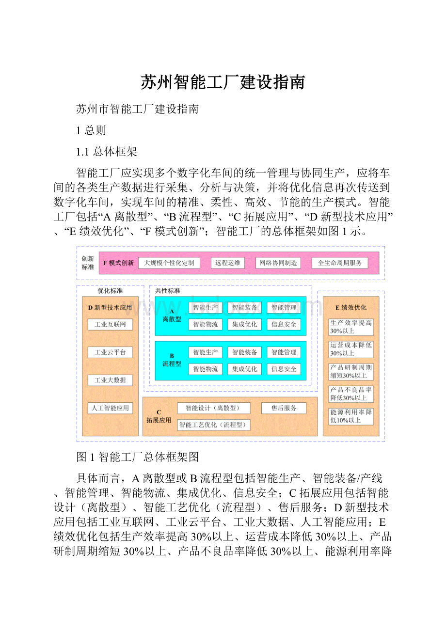 苏州智能工厂建设指南.docx