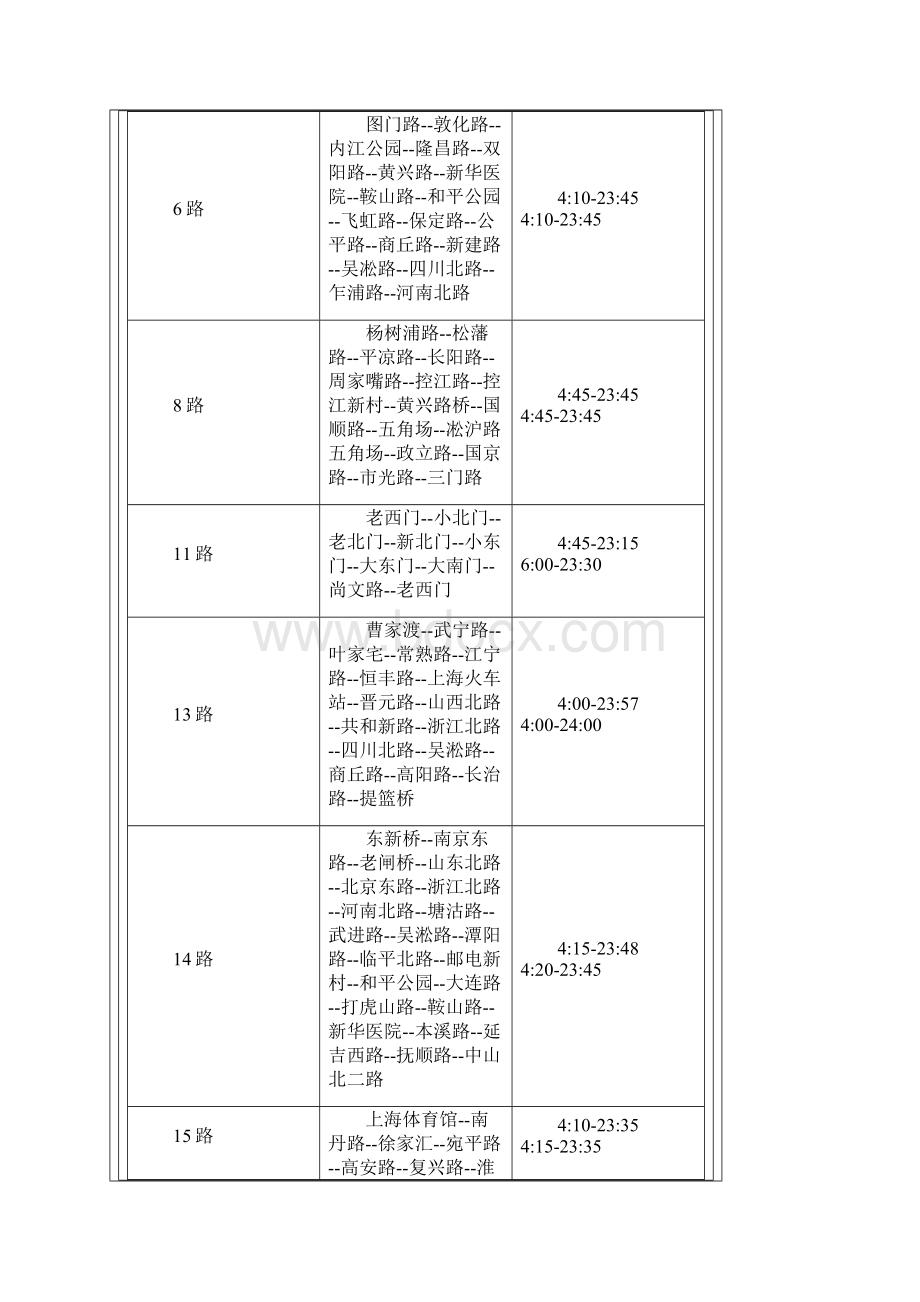 上海市公交数字线路一览表解析.docx_第2页