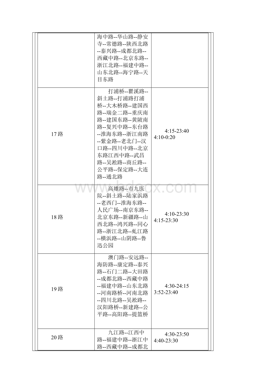 上海市公交数字线路一览表解析.docx_第3页