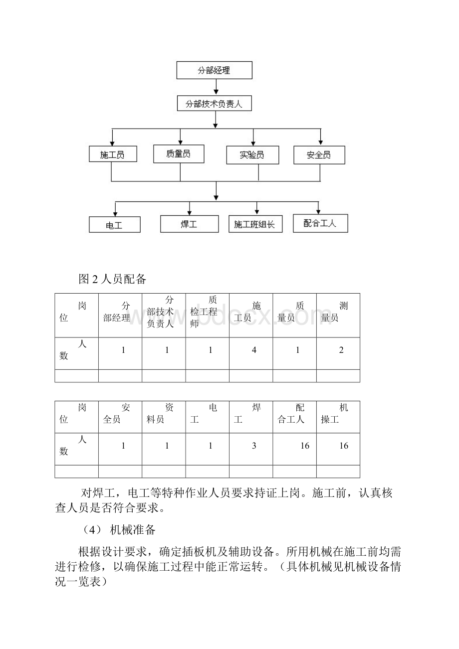 塑料排水板标准化施工工艺.docx_第3页