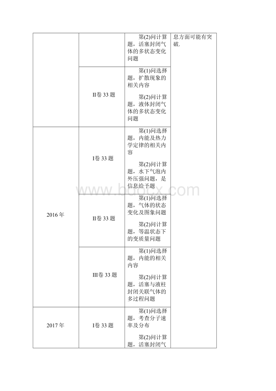 届一轮复习人教版 分子动理论 内能学案.docx_第2页