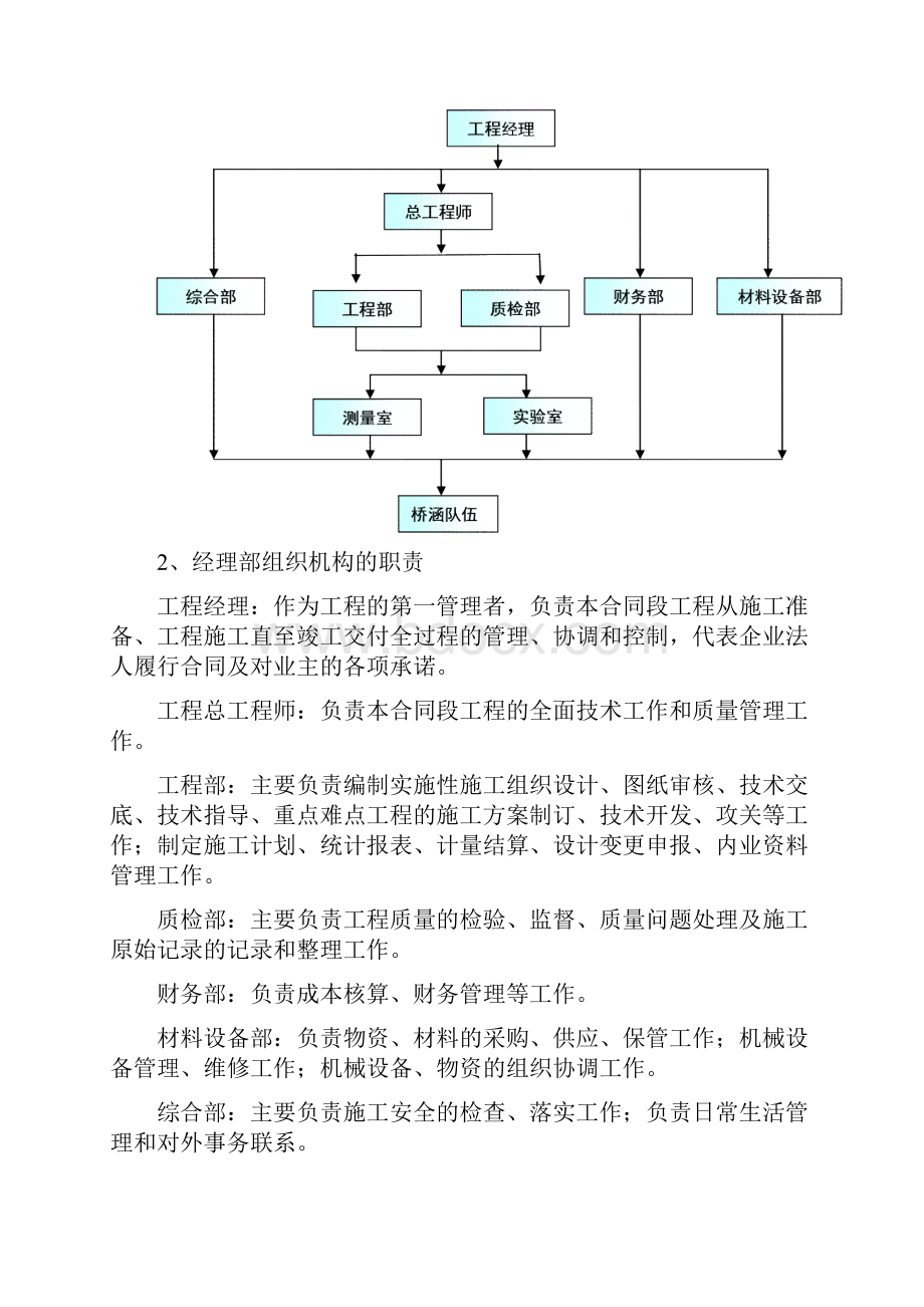 支座垫石施工专业技术方案.docx_第2页