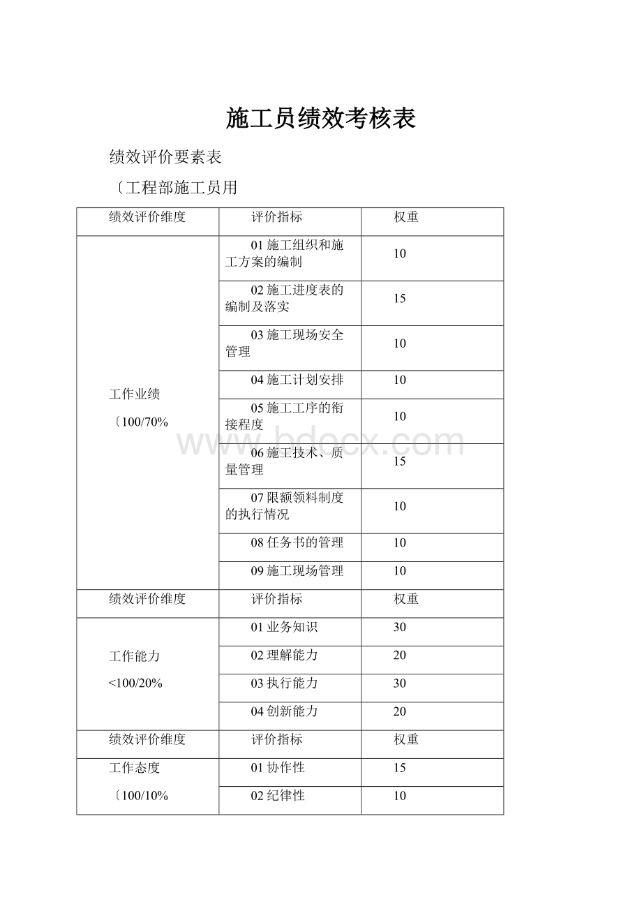 施工员绩效考核表.docx