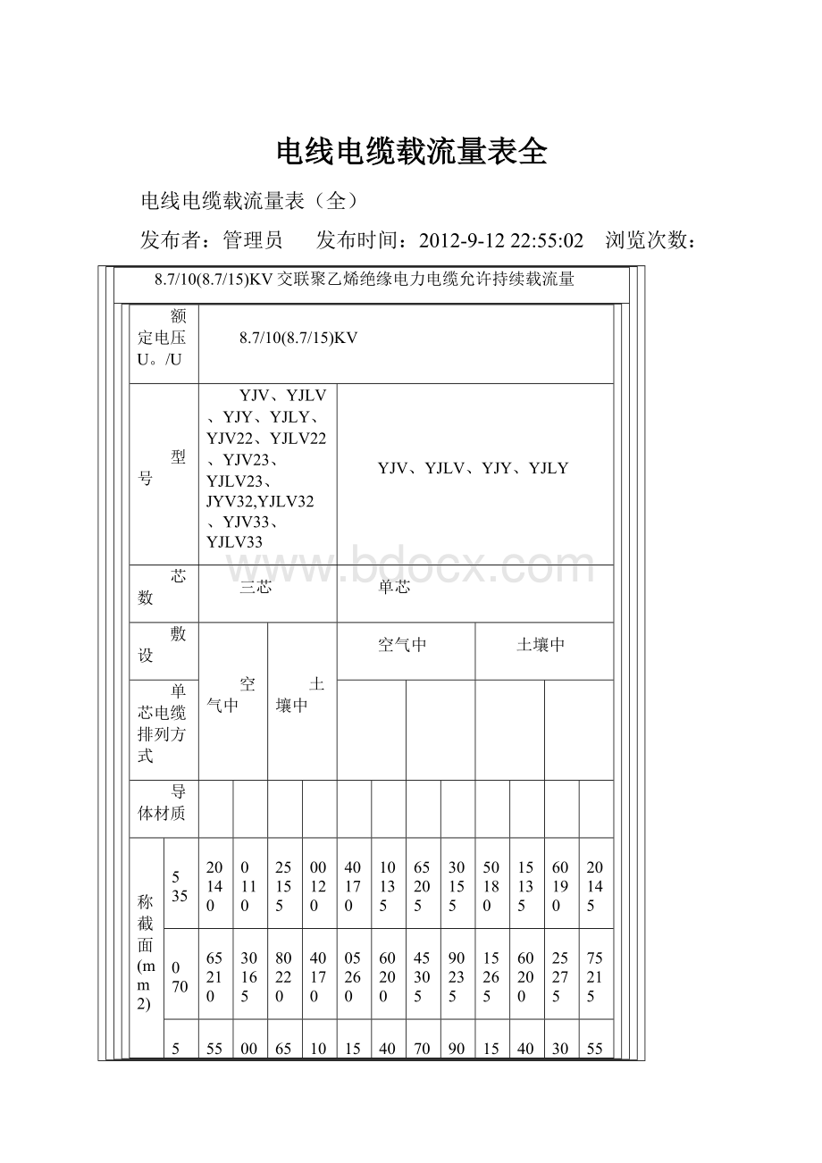 电线电缆载流量表全.docx_第1页