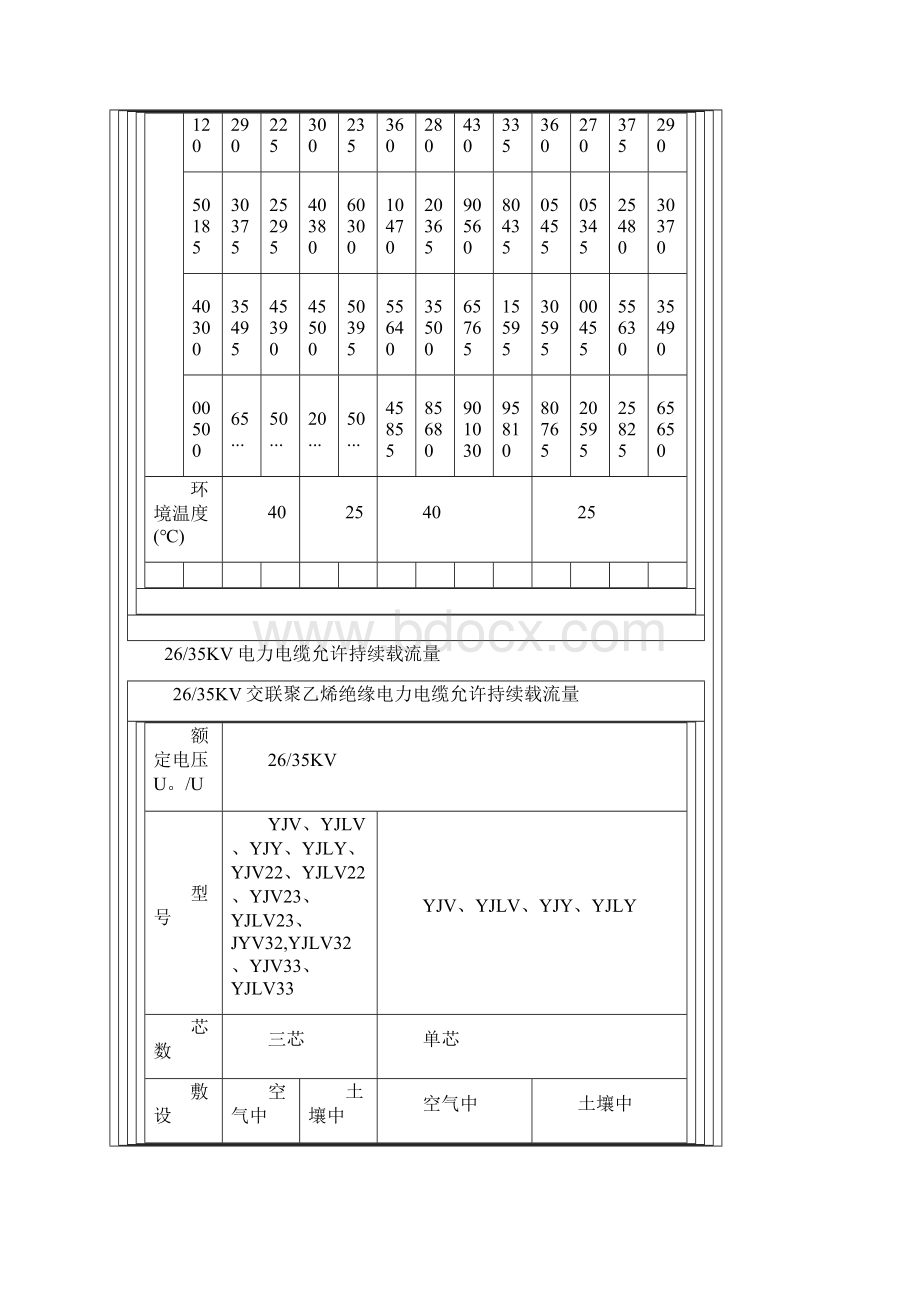 电线电缆载流量表全.docx_第2页