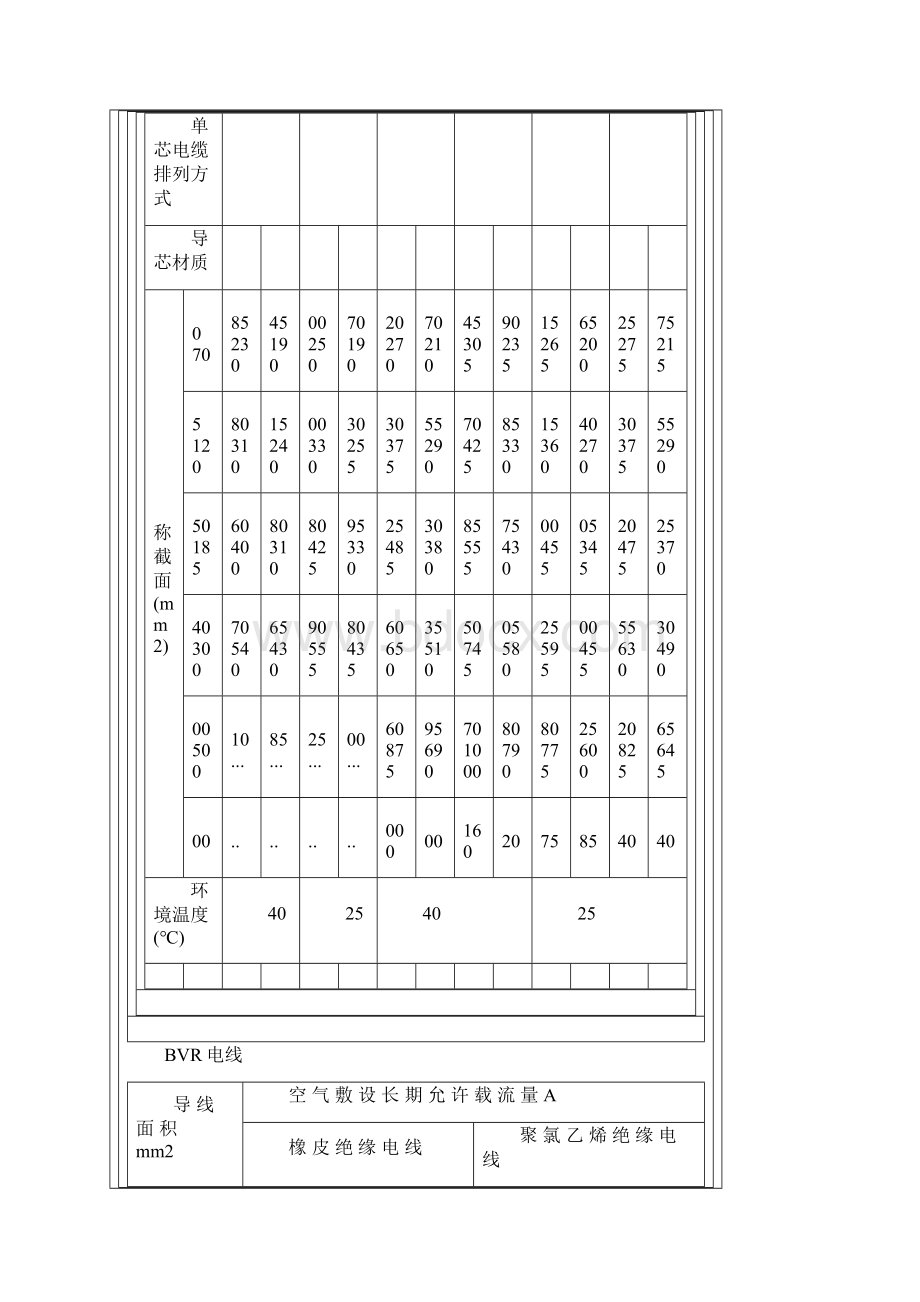 电线电缆载流量表全.docx_第3页