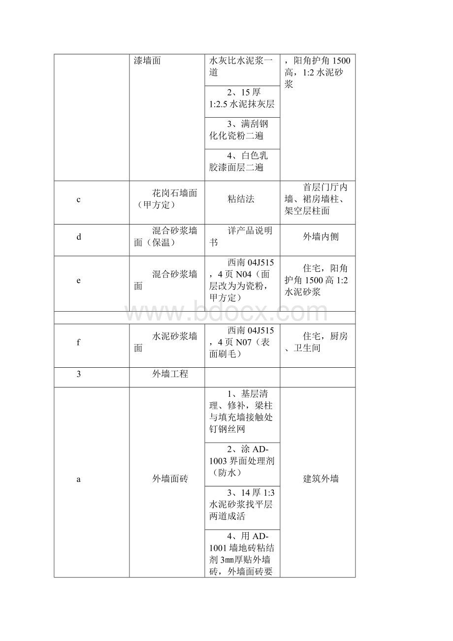 商住楼装修施工组织设计方案.docx_第2页