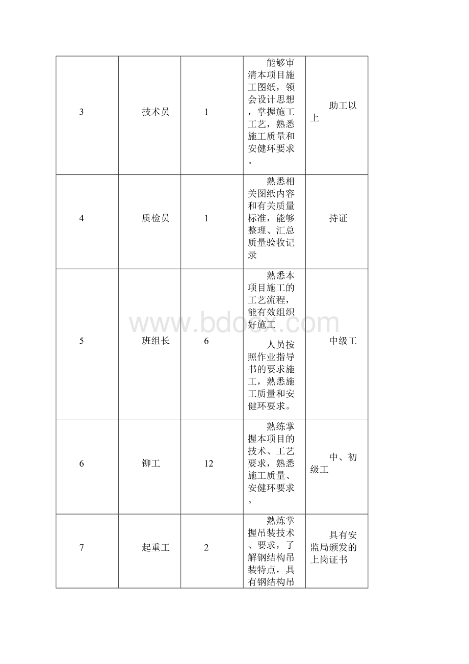 循环水管道制作施工方案讲解.docx_第2页