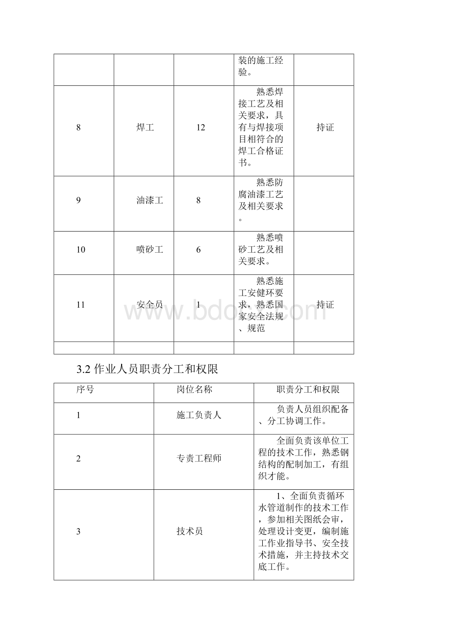 循环水管道制作施工方案讲解.docx_第3页