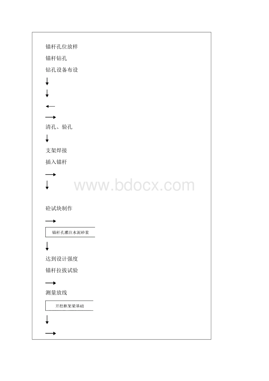 锚杆框架梁技术交底.docx_第3页