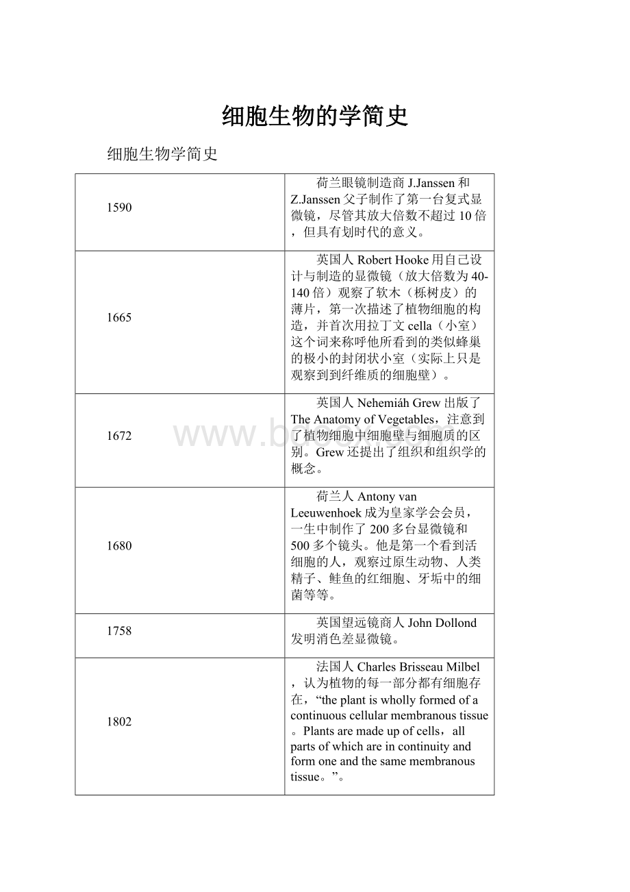 细胞生物的学简史.docx