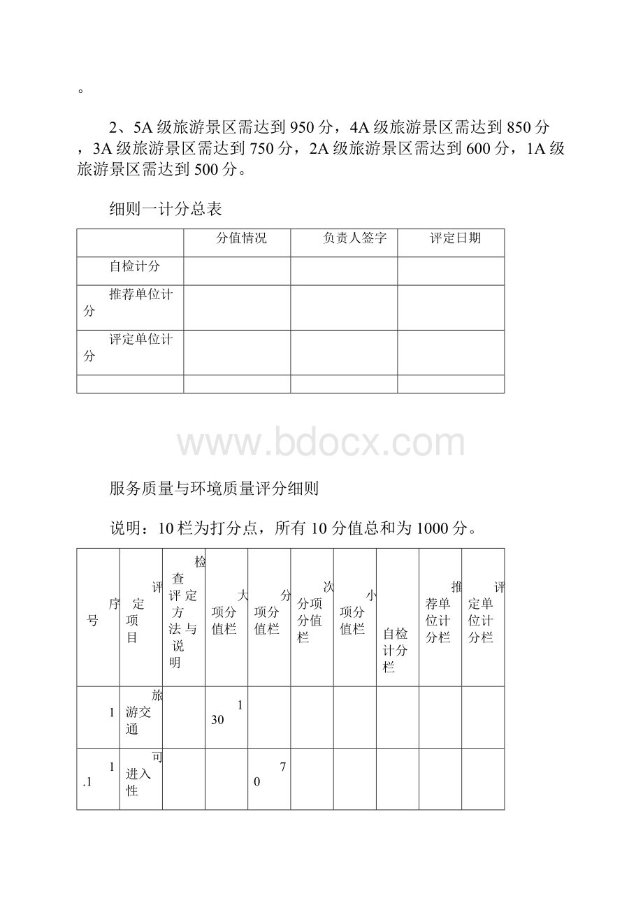 旅游景区评定细则.docx_第2页