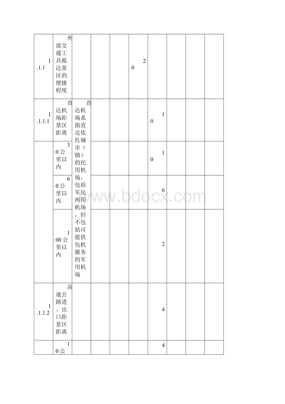 旅游景区评定细则.docx_第3页