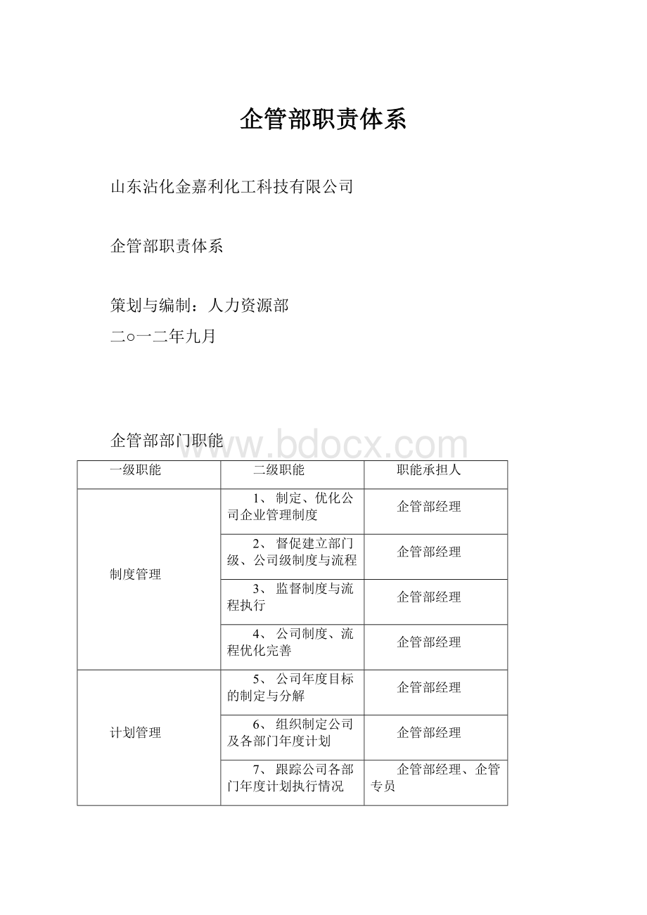 企管部职责体系.docx