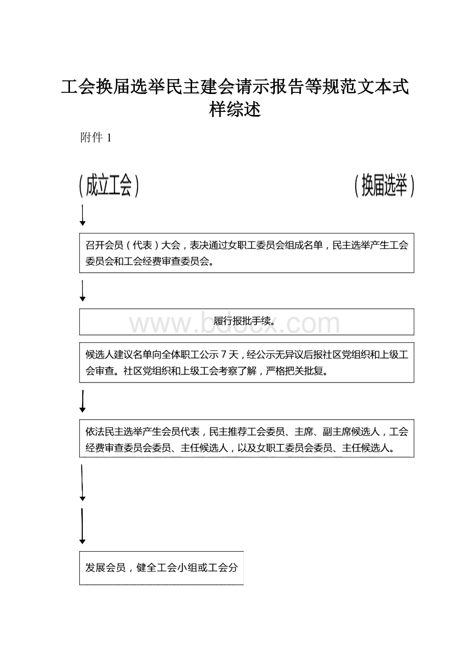 工会换届选举民主建会请示报告等规范文本式样综述.docx