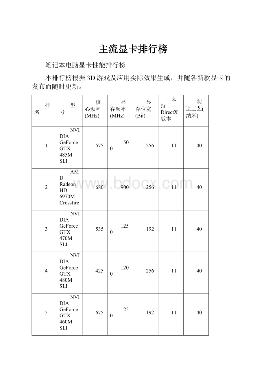 主流显卡排行榜.docx_第1页