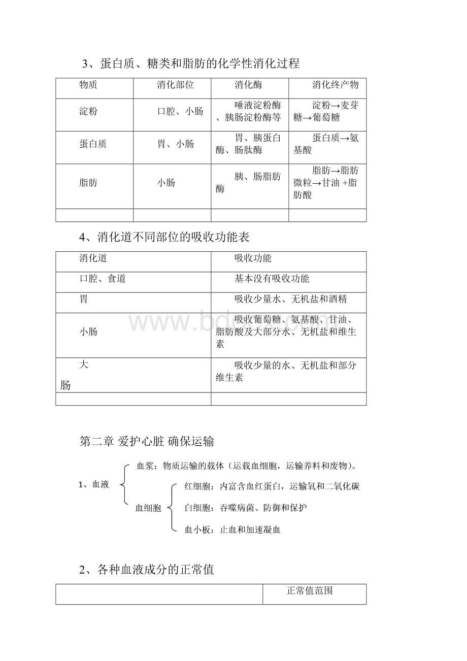 七年级生物下册知识点冀教版.docx_第3页