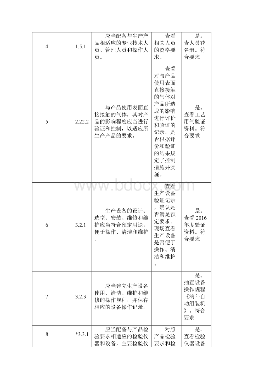 YYT医疗器械生产企业内审检查表技术部.docx_第3页