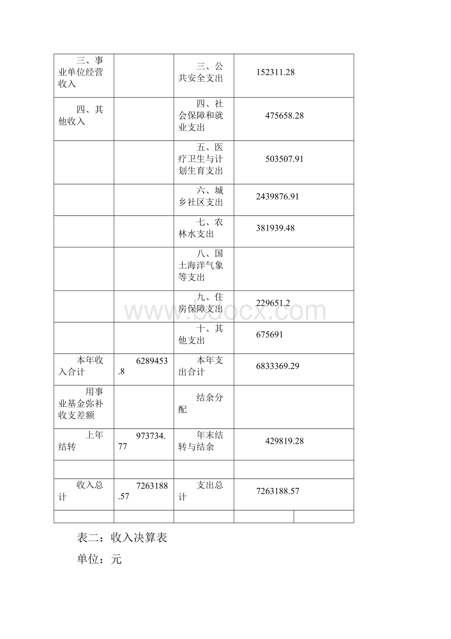 北海海城区海角街道办事部门决算doc.docx_第3页