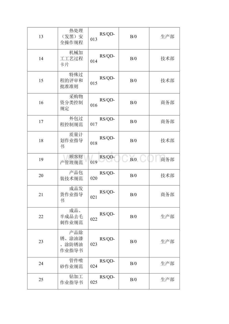 质量管理体系作业文件一套.docx_第2页