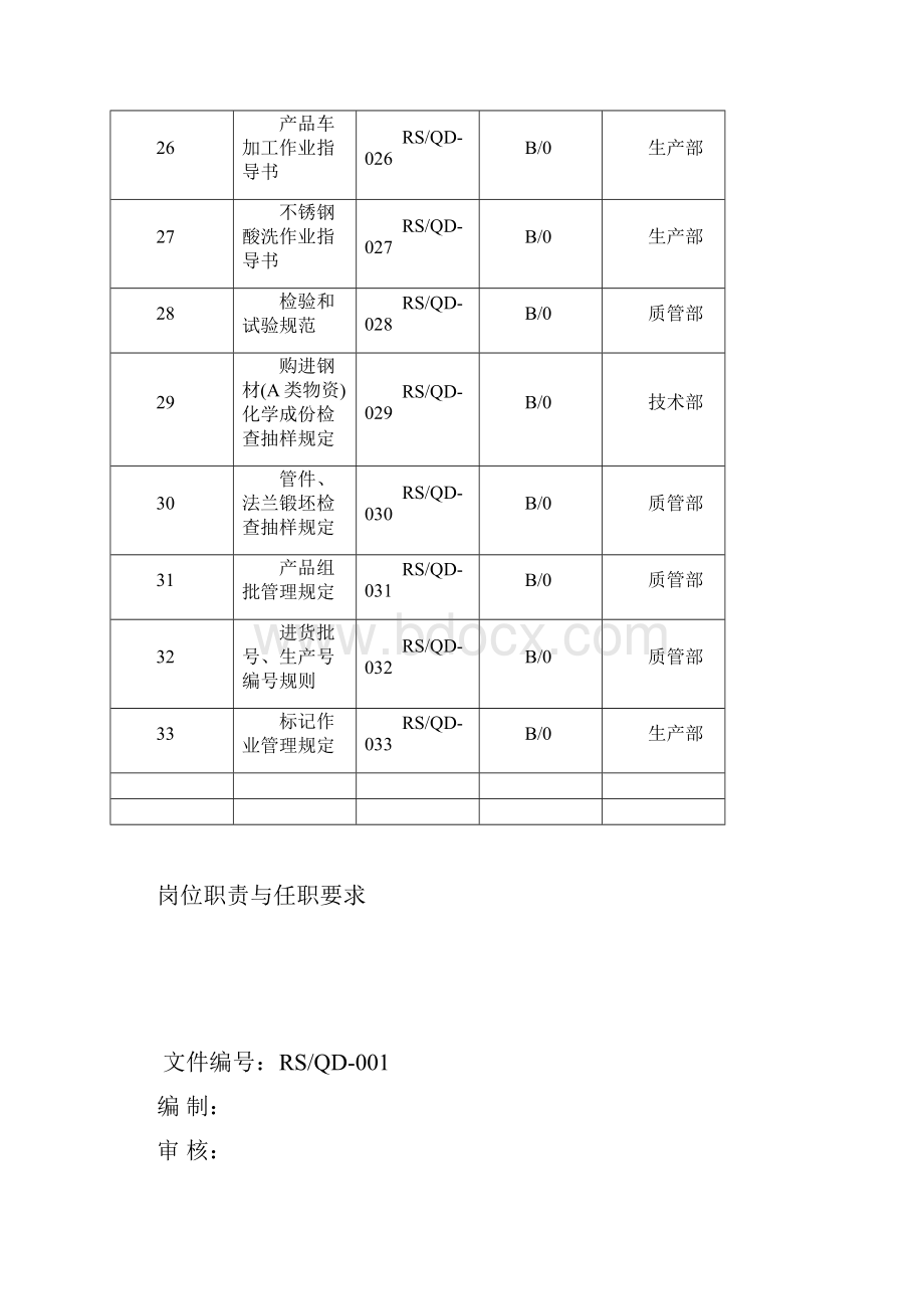 质量管理体系作业文件一套.docx_第3页