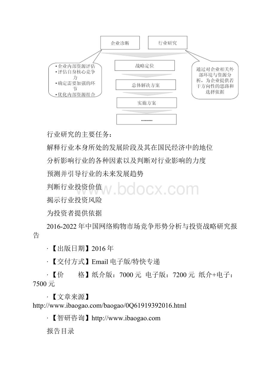 中国网络购物市场竞争形势分析与投资战略研究报告.docx_第3页