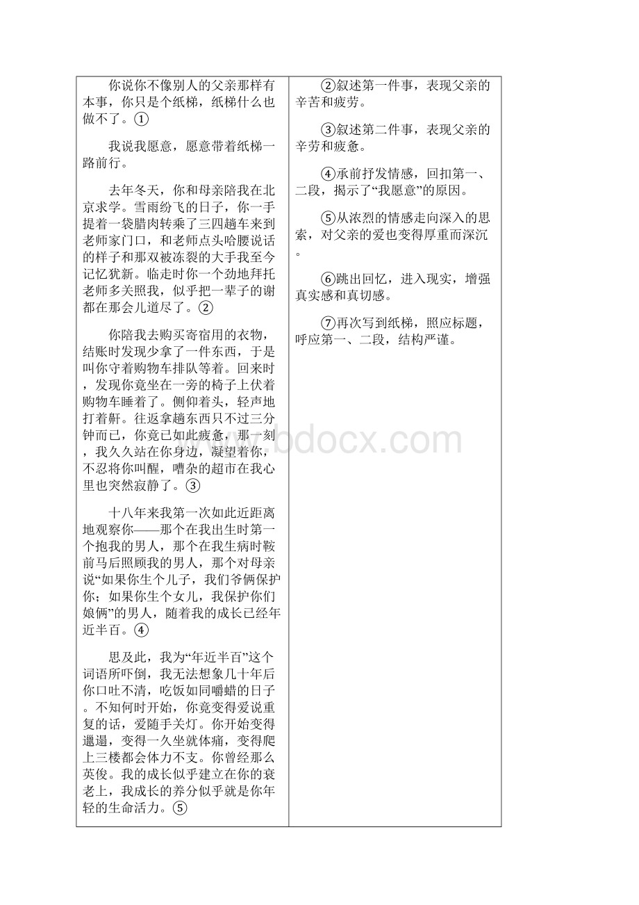 江苏省届高考语文一轮复习作文五记叙文要情感真挚含答案.docx_第2页