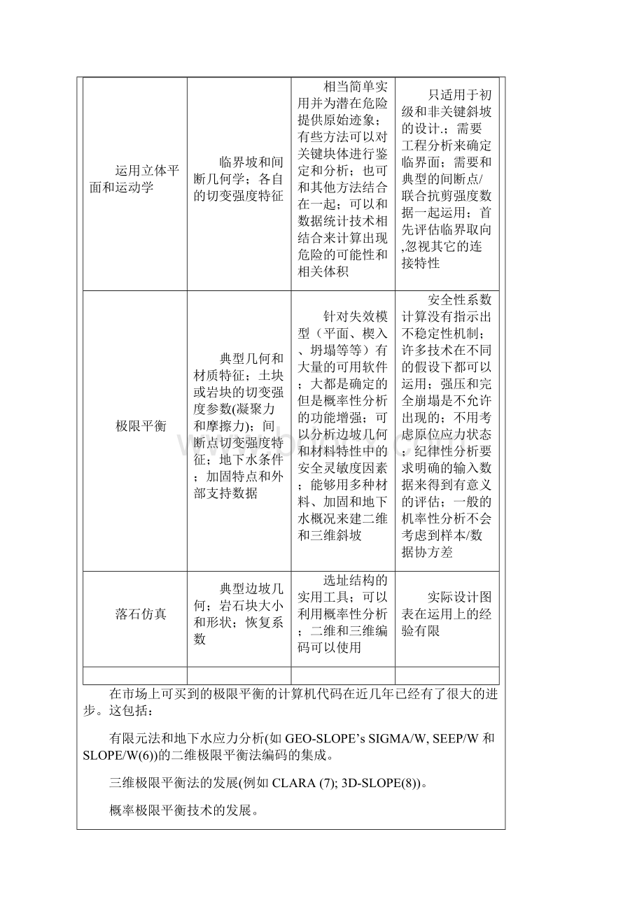 岩土工程外文翻译先进值方法在斜坡稳定性分析中的应用和限制.docx_第3页