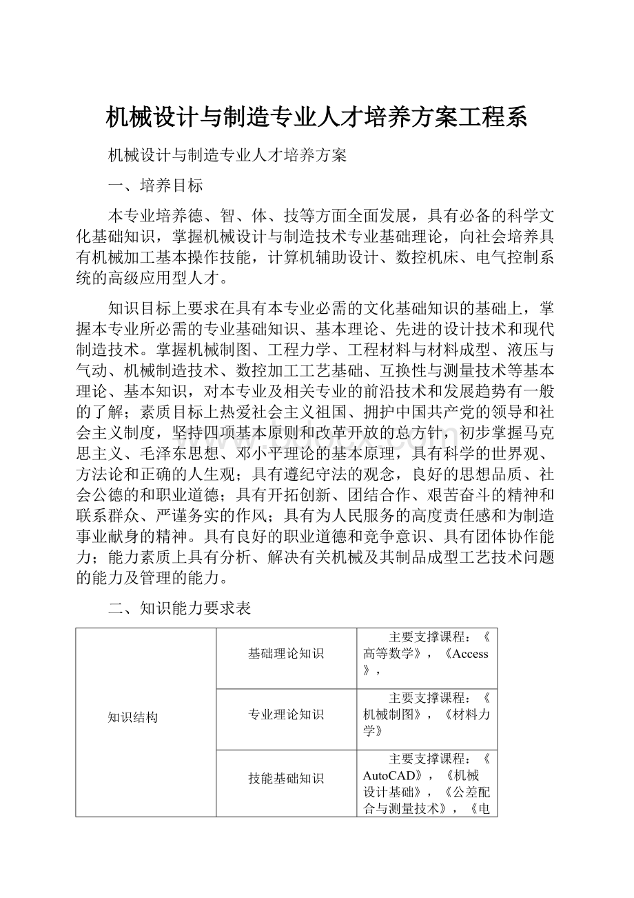 机械设计与制造专业人才培养方案工程系.docx