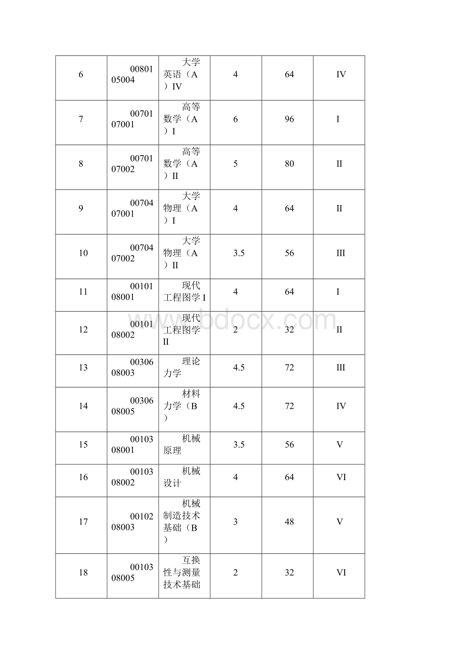 车辆工程专业.docx_第3页