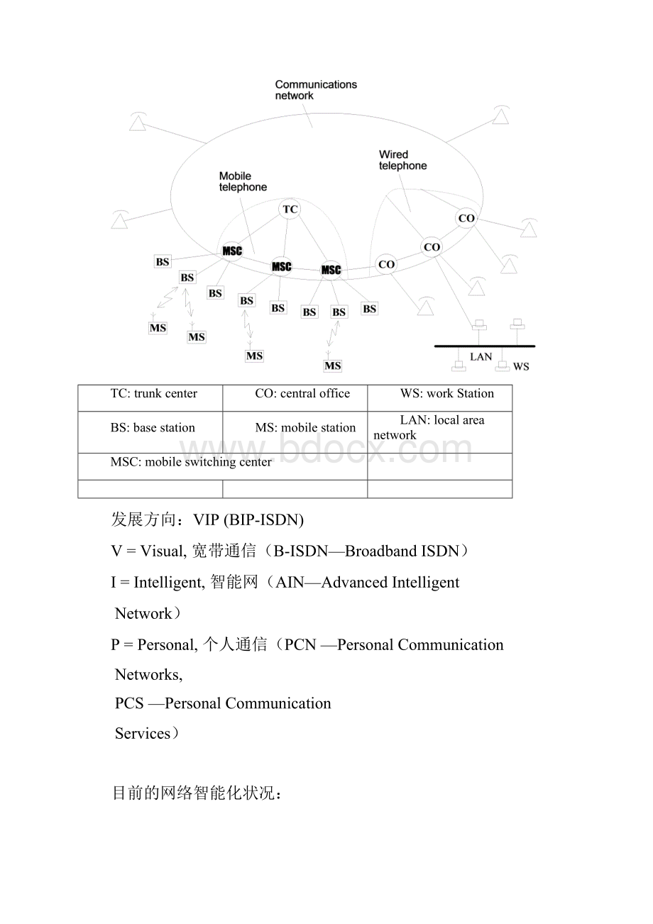 我国智能网发展状况.docx_第2页