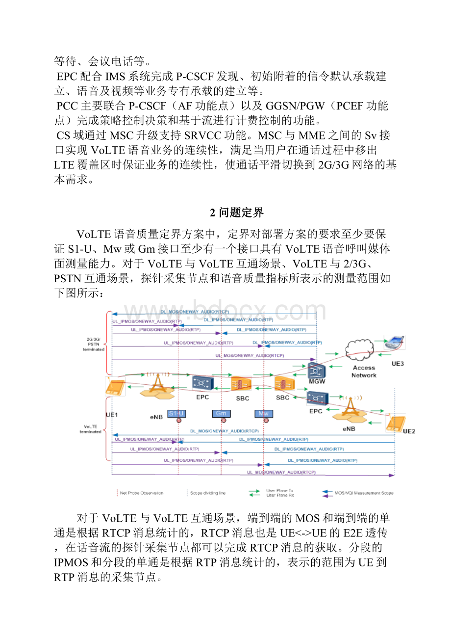 VOLTE语音质量提升方案V21124.docx_第2页