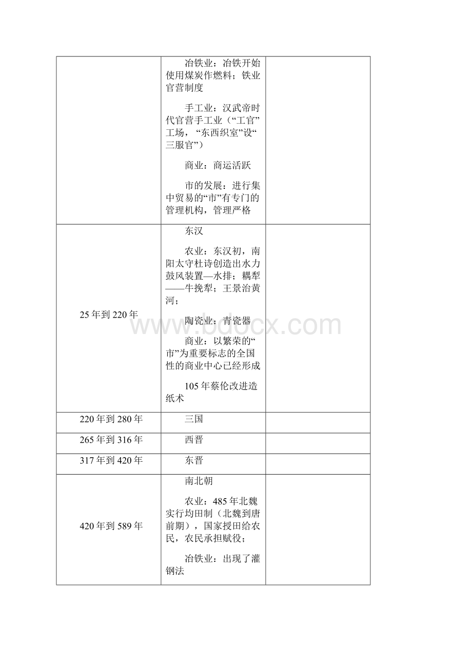 中外历史对照表.docx_第3页