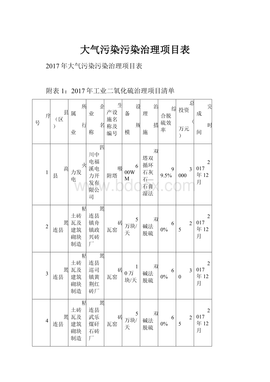 大气污染污染治理项目表.docx