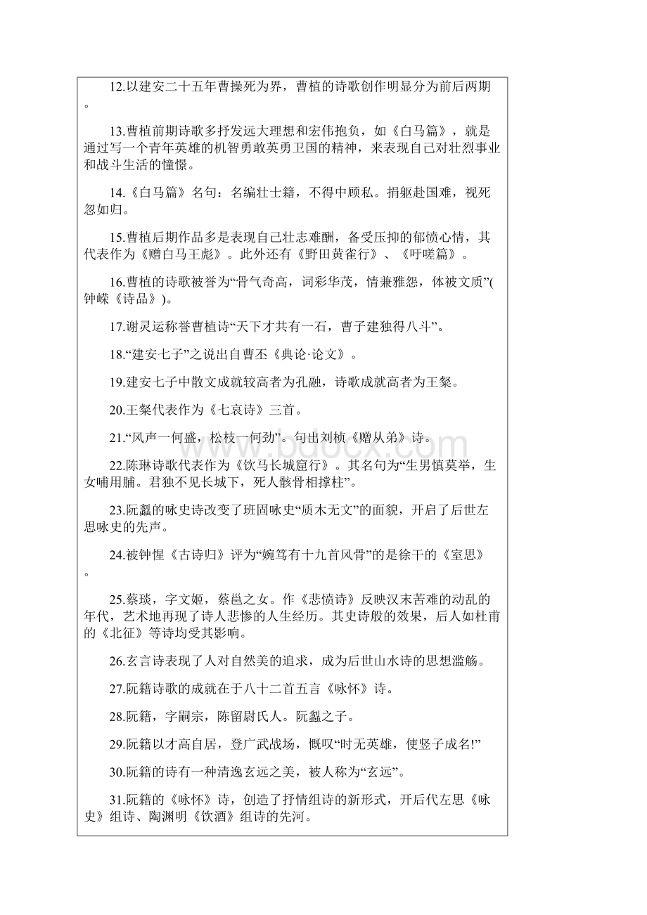 魏晋南北朝文学史练习题.docx_第2页