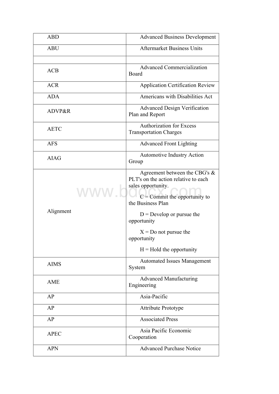 汽车行业缩略语汇总0214.docx_第2页