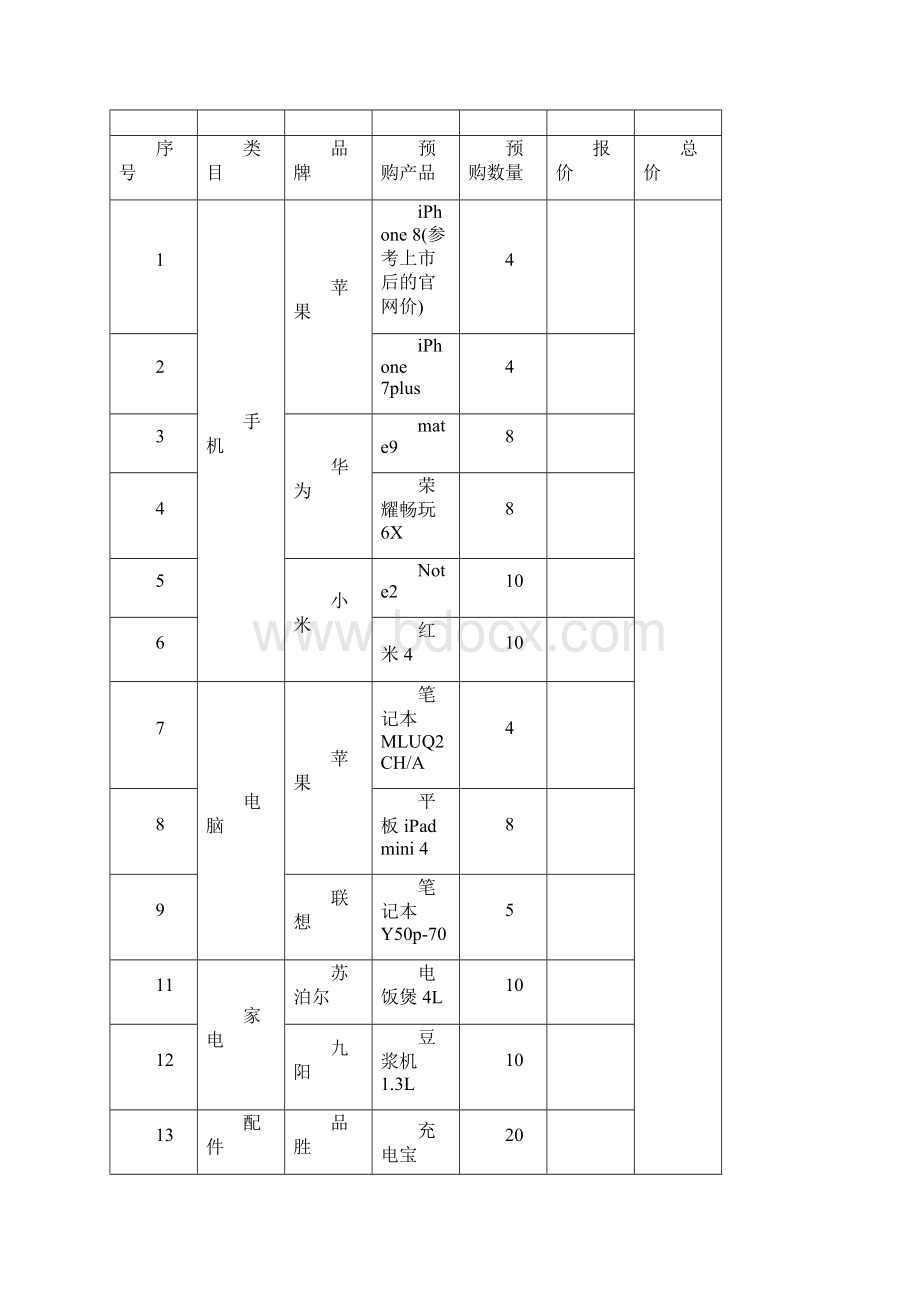 企业单位礼品奖品采购招标文件精编版.docx_第3页