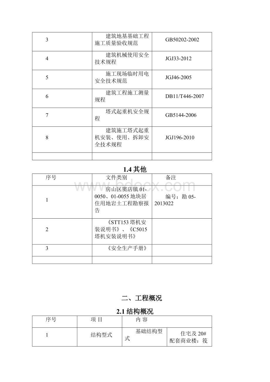 塔吊起重吊运设计.docx_第2页