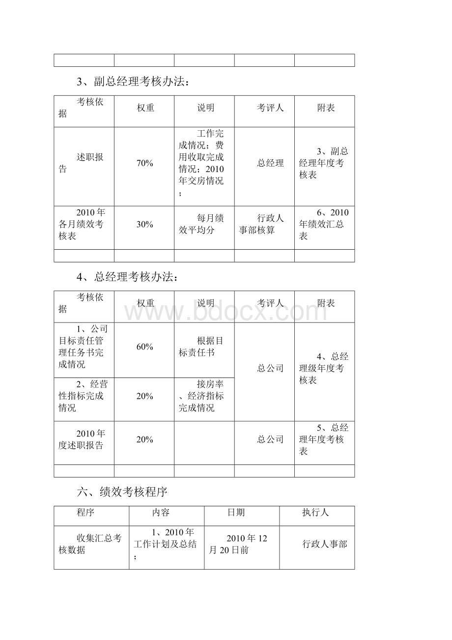 年终绩效考核方案.docx_第3页