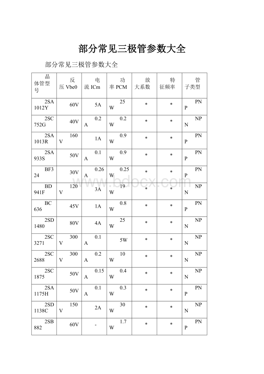 部分常见三极管参数大全.docx