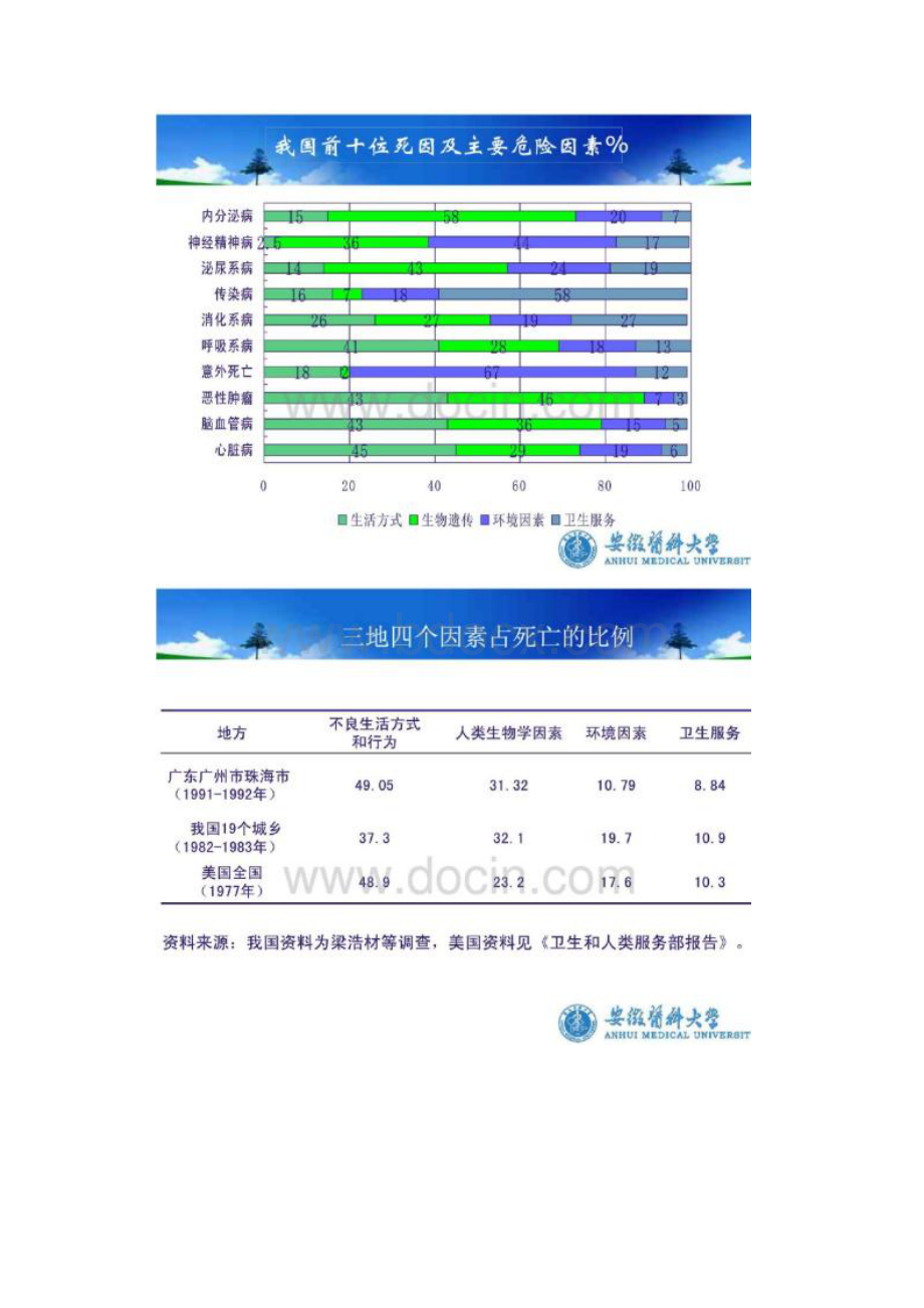 行为生活方式与健康课件.docx_第2页