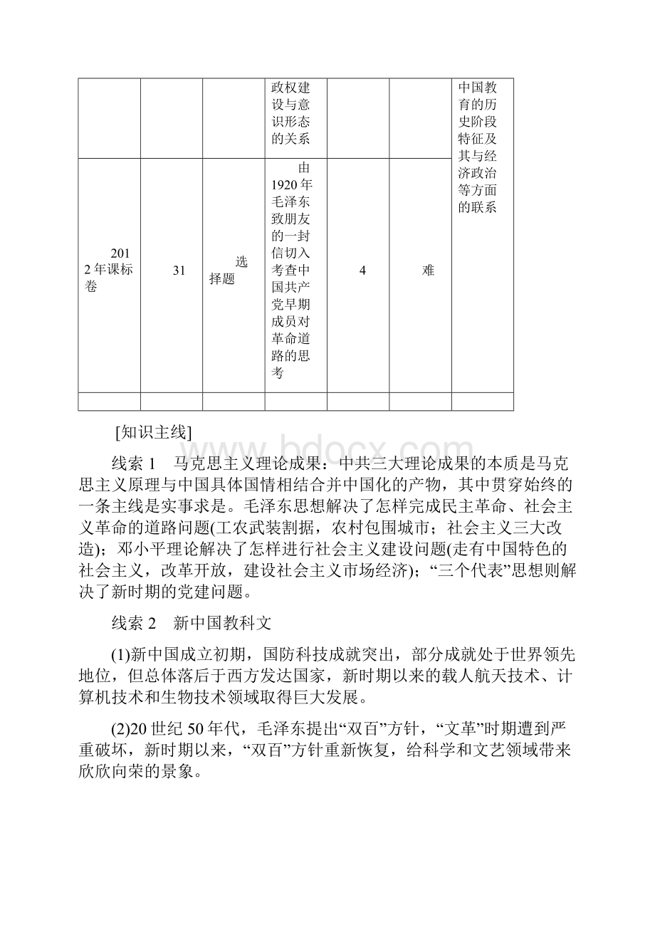 届高三历史二轮复习专题突破串点成线专题十三马克思主义中国化的理论成果和现代中国的科教文艺.docx_第2页