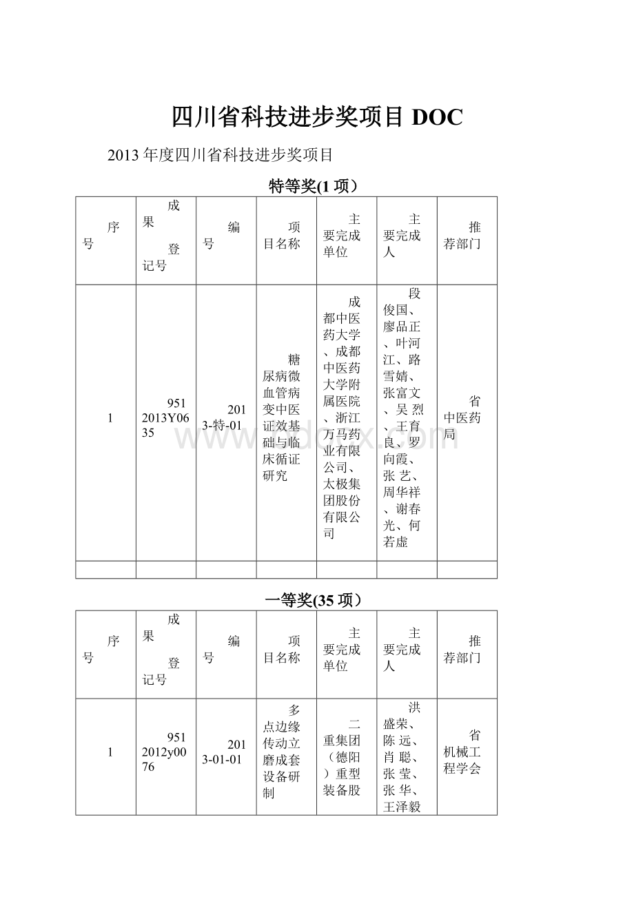 四川省科技进步奖项目DOC.docx