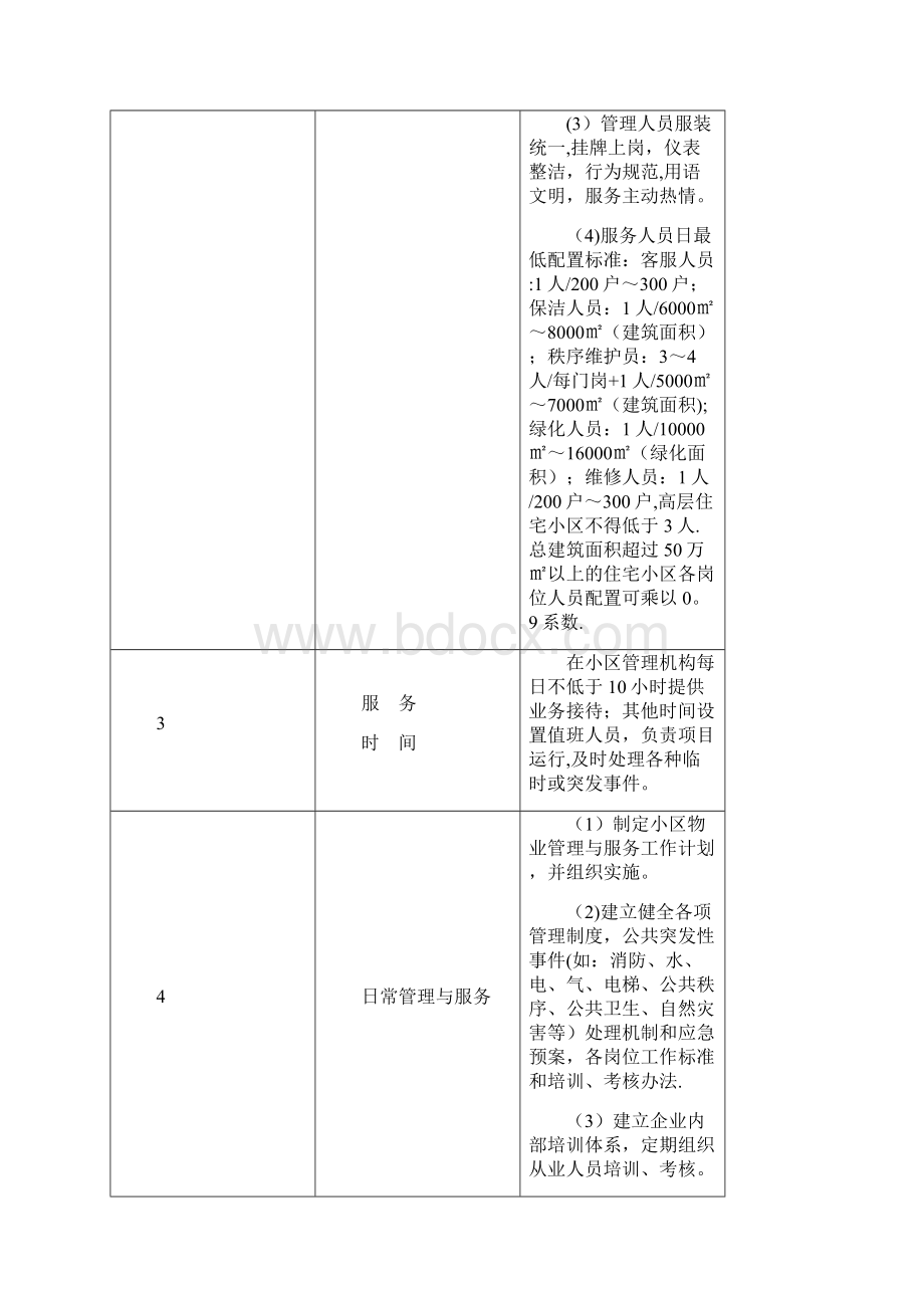 合肥市住宅小区物业服务规范及等级指导性标准.docx_第2页